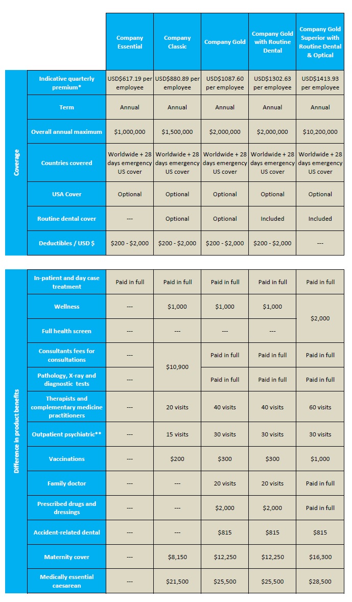 Company Plans Comparison Table